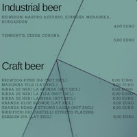 a poster with the words industrial beer on it